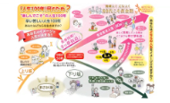新しい出会いは行動から